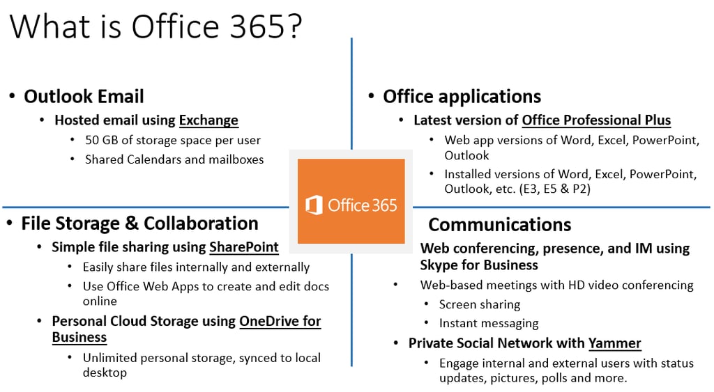 What-is-O3651.png